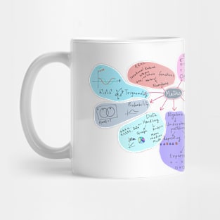 The map of mathematics Mug